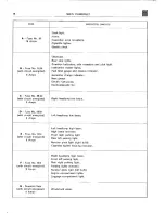 Предварительный просмотр 78 страницы Fiat 1600S CABRIOLET Servicing Instructions