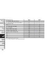 Preview for 160 page of Fiat 1986 Panda Van Owner'S Handbook Manual