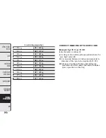 Preview for 194 page of Fiat 1986 Panda Van Owner'S Handbook Manual