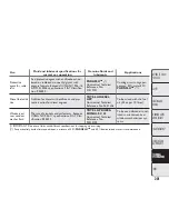 Preview for 205 page of Fiat 1986 Panda Van Owner'S Handbook Manual