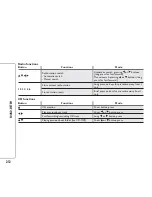 Preview for 216 page of Fiat 1986 Panda Van Owner'S Handbook Manual