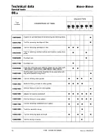 Предварительный просмотр 78 страницы Fiat 1995 Brava Service Manual