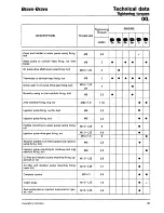 Предварительный просмотр 89 страницы Fiat 1995 Brava Service Manual