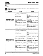 Предварительный просмотр 410 страницы Fiat 1995 Brava Service Manual