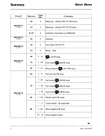 Предварительный просмотр 8 страницы Fiat 1996 Brava Service Manual