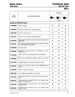 Предварительный просмотр 182 страницы Fiat 1996 Brava Service Manual