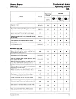 Предварительный просмотр 194 страницы Fiat 1996 Brava Service Manual