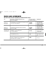 Preview for 142 page of Fiat 2003 Palio Owner'S Manual