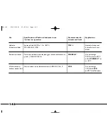 Preview for 143 page of Fiat 2003 Palio Owner'S Manual