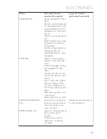 Preview for 49 page of Fiat 2014 500e User Manual