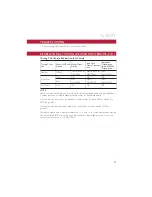 Preview for 101 page of Fiat 2016 500L Uconnect 6.5 User Manual