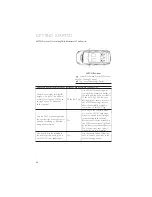 Preview for 42 page of Fiat 500L 2017 User Manual