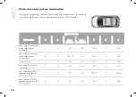 Предварительный просмотр 96 страницы Fiat 500x Owner'S Handbook Manual