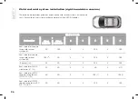 Предварительный просмотр 98 страницы Fiat 500x Owner'S Handbook Manual