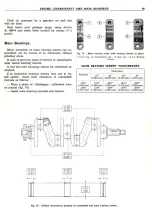 Preview for 50 page of Fiat 850 Coupe 1968 Shop Manual