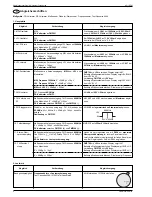 Предварительный просмотр 2 страницы Fiat AD 185 M Service Manual