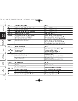 Предварительный просмотр 9 страницы Fiat Alfa 159 Quick Reference Manual