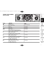 Предварительный просмотр 10 страницы Fiat Alfa 159 Quick Reference Manual