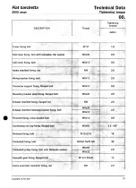 Preview for 32 page of Fiat Barchetta 1998 Manual