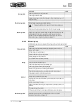 Preview for 127 page of Fiat Capron A361 Manual