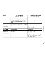 Preview for 14 page of Fiat Connect Nav+ User Manual