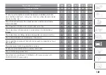 Preview for 151 page of Fiat FIORINO Owner'S Handbook Manual