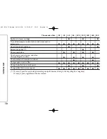 Preview for 11 page of Fiat Panda 100HP User Manual