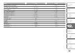 Preview for 109 page of Fiat PANDA 2016 Owner'S Handbook Manual