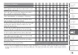 Preview for 135 page of Fiat PANDA 2016 Owner'S Handbook Manual