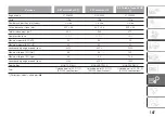 Preview for 149 page of Fiat PANDA 2016 Owner'S Handbook Manual