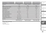 Preview for 151 page of Fiat PANDA 2016 Owner'S Handbook Manual