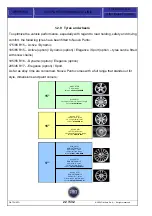 Preview for 22 page of Fiat Punto 2004 Training Manual