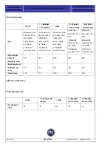 Preview for 46 page of Fiat Punto 2004 Training Manual