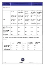 Preview for 48 page of Fiat Punto 2004 Training Manual