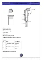 Preview for 166 page of Fiat Punto 2004 Training Manual