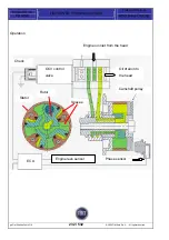 Preview for 232 page of Fiat Punto 2004 Training Manual