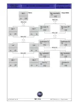 Preview for 506 page of Fiat Punto 2004 Training Manual