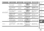 Preview for 165 page of Fiat Qubo Owner'S Handbook Manual