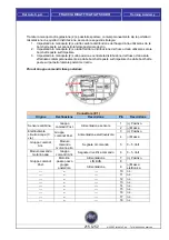 Предварительный просмотр 215 страницы Fiat Scudo 2009 Training Manual