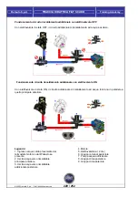 Предварительный просмотр 220 страницы Fiat Scudo 2009 Training Manual