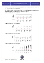 Предварительный просмотр 242 страницы Fiat Scudo 2009 Training Manual