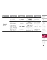 Предварительный просмотр 163 страницы Fiat TIPO 4DOORS Owner'S Handbook Manual