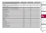 Preview for 121 page of Fiat TIPO 5DOORS 2016 Owner'S Handbook Manual