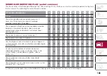 Preview for 147 page of Fiat TIPO 5DOORS 2016 Owner'S Handbook Manual