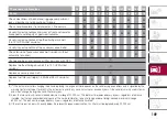 Preview for 151 page of Fiat TIPO 5DOORS 2016 Owner'S Handbook Manual