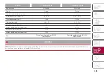 Preview for 173 page of Fiat TIPO 5DOORS 2016 Owner'S Handbook Manual