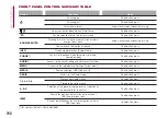 Preview for 194 page of Fiat TIPO 5DOORS 2016 Owner'S Handbook Manual