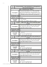 Preview for 24 page of FIBARO Double Smart Module Operating Manual