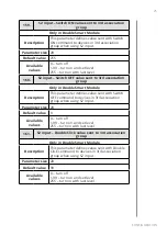 Preview for 25 page of FIBARO Double Smart Module Operating Manual