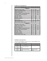 Preview for 22 page of FIBARO FGR-223 Operating Manual